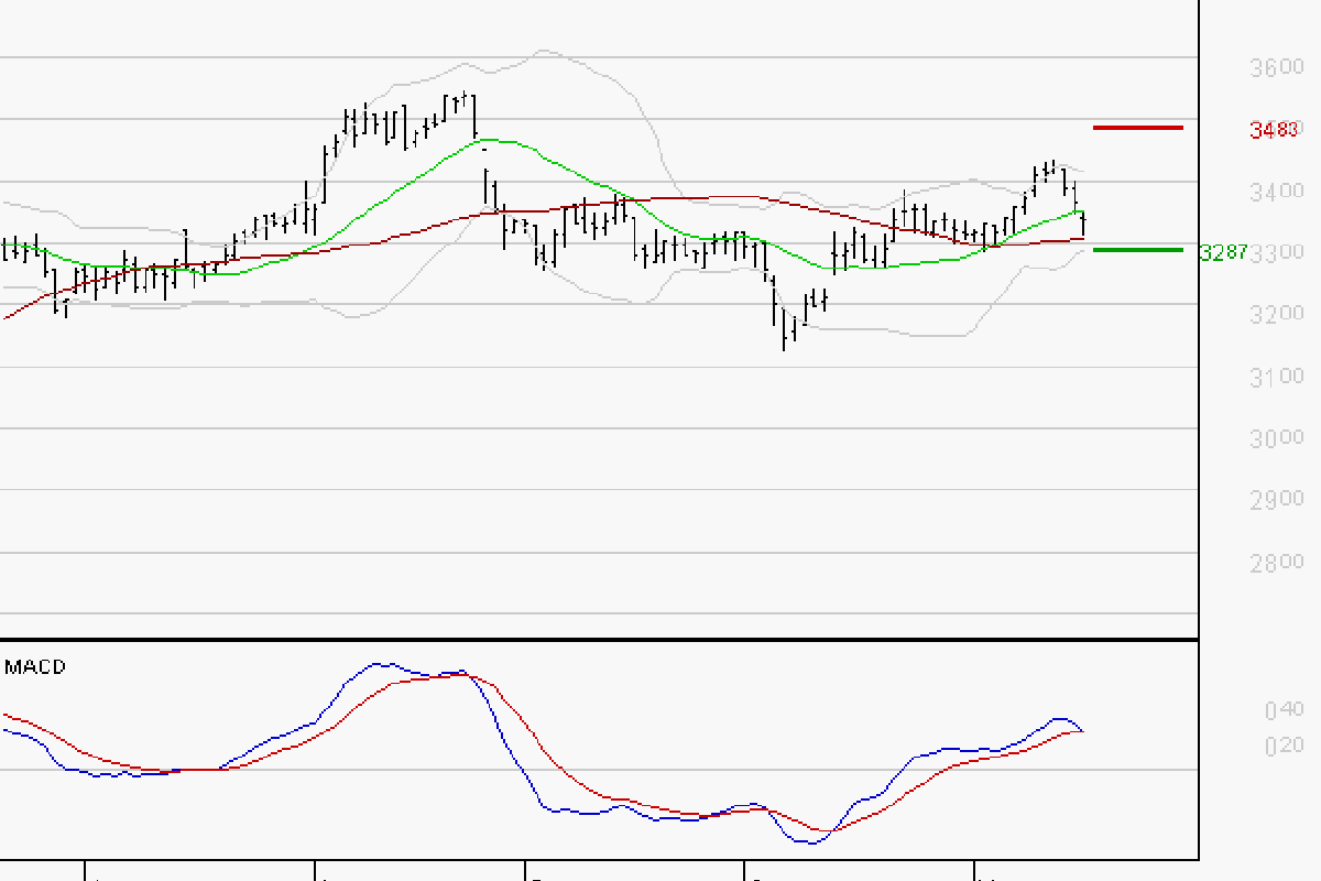 KLEPIERRE : Les cours sont à des niveaux intéressants - 19/11/2025 à 08:31  - Boursorama