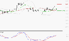 KLEPIERRE : Les cours sont à des niveaux intéressants