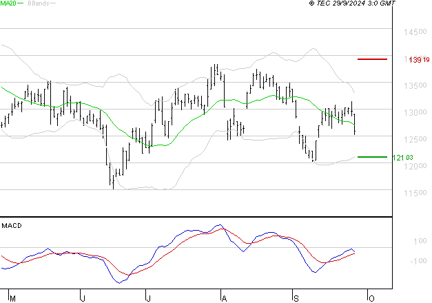 GAZTRANSPORT ET TECHNIGAZ : Retour possible sur les supports