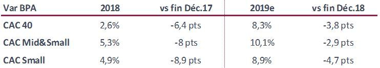 Source : InFront au 3/04/2019 après clôture