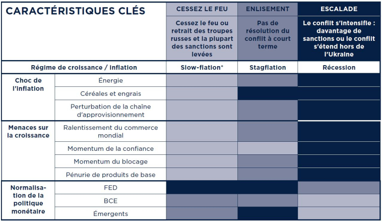 tableau1
