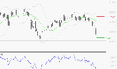 TRIGANO : Surveiller le comportement des cours sur les supports