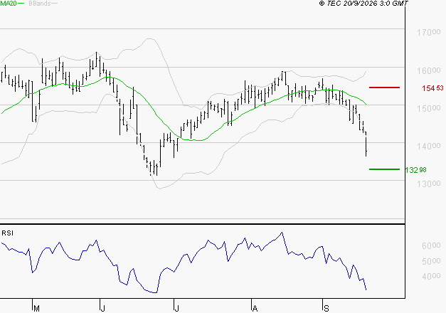 TRIGANO : Surveiller le comportement des cours sur les supports