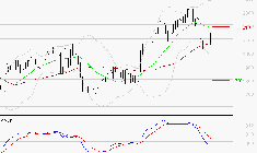 DASSAULT SYSTEMES SA : Sous les résistances, une consolidation est probable