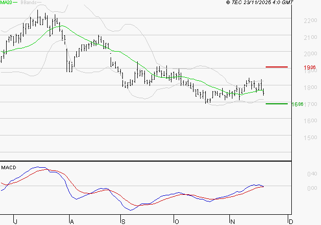 MANITOU : Retour possible sur les supports