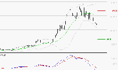 SOITEC : Sous les résistances, une consolidation est probable