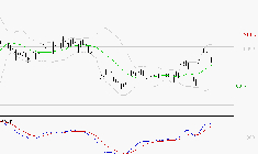 SARTORIUS STEDIM BIOTECH : Les signaux haussiers sont intacts