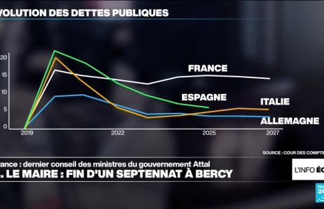Dernier Conseil des ministres pour Bruno Le Maire après un septennat à Bercy