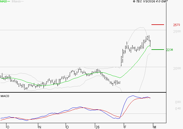 MANITOU : La situation technique est plutôt incertaine
