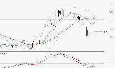 RAMSAY GENERALE : Attendre un test du support