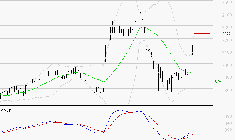 MANITOU : L'analyse ne suggère pas de baisse à moyen terme