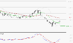 PERNOD RICARD : Peu de risque à moyen terme