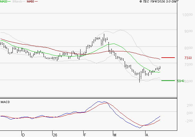PERNOD RICARD : Peu de risque à moyen terme