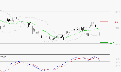 IPSOS : La consolidation peut se poursuivre