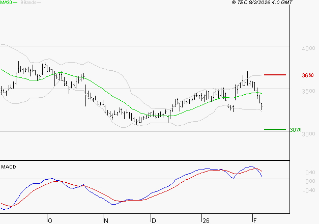 IPSOS : La consolidation peut se poursuivre