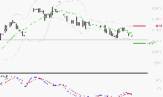 LDC : Sous les résistances, une consolidation est probable