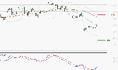 STELLANTIS (Milan) : Retour possible sur les supports