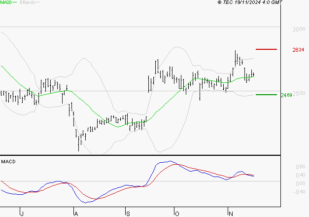 REXEL : La situation technique est plutôt incertaine
