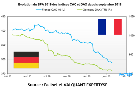 Source : Factset et VALQUANT EXPERTYSE