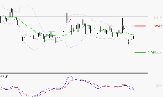 DASSAULT AVIATION : Sous les résistances, une consolidation est probable