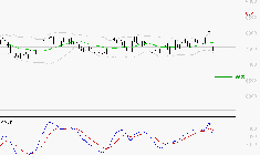 SANOFI : Une consolidation vers les supports est probable