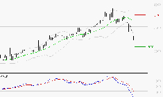 REXEL : Sous les résistances, une consolidation est probable