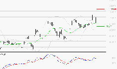 SARTORIUS STEDIM BIOTECH : Le mouvement reste haussier