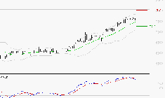 VICAT : La situation technique est plutôt incertaine