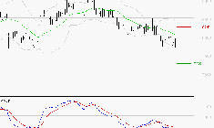 SANOFI : Sous les résistances, une consolidation est probable