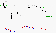 IPSOS : Sous les résistances, une consolidation est probable