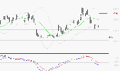 SCHLUMBERGER : Sous les résistances, une consolidation est probable