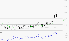 STEF : Risque de correction sous les résistances