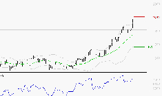 GETLINK : Risque de correction sous les résistances