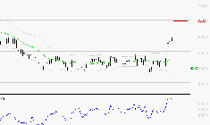 ARKEMA : Les résistances sont proches