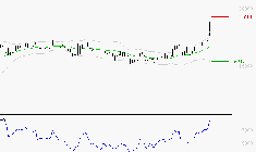 GAZTRANSPORT ET TECHNIGAZ : Risque de correction sous les résistances