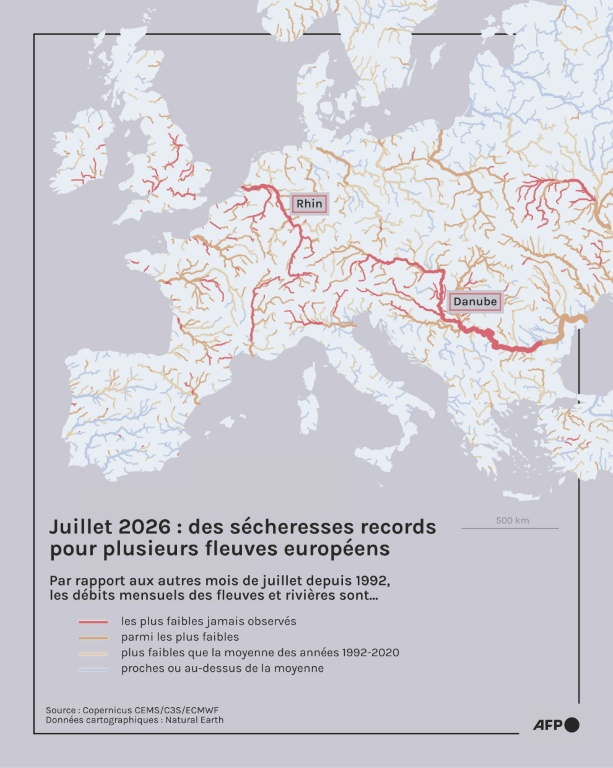 Carte montrant les fleuves et rivières d'Europe ayant connu des débits mensuels moyens exceptionnellement bas pour le mois de juillet 2026, selon les données de Copernicus ( AFP / Olivia BUGAULT )