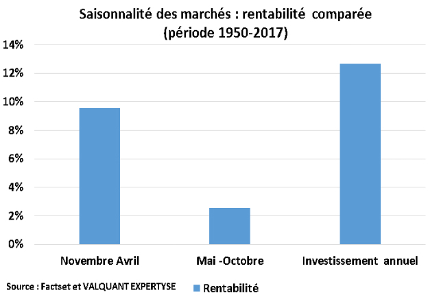 Source : Factset et VALQUANT EXPERTYSE