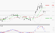 ERAMET : Une consolidation vers les supports est probable