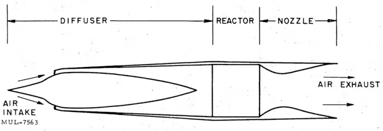 Le concept d’un scramjet à propulsion nucléaire est simple, même si sa construction est extrêmement complexe. Lawrence Berkeley National Laboratory