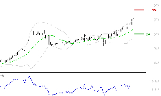 NOKIA : Risque de correction sous les résistances