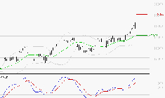AIR LIQUIDE : Les signaux haussiers sont intacts