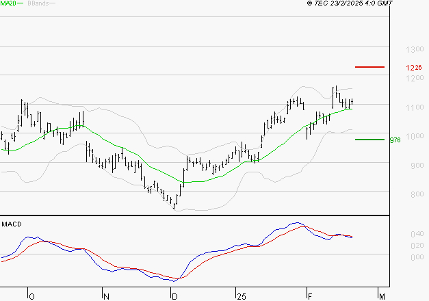 VALEO : L'indécision domine