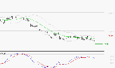 FDJ UNITED : Sous les résistances, une consolidation est probable