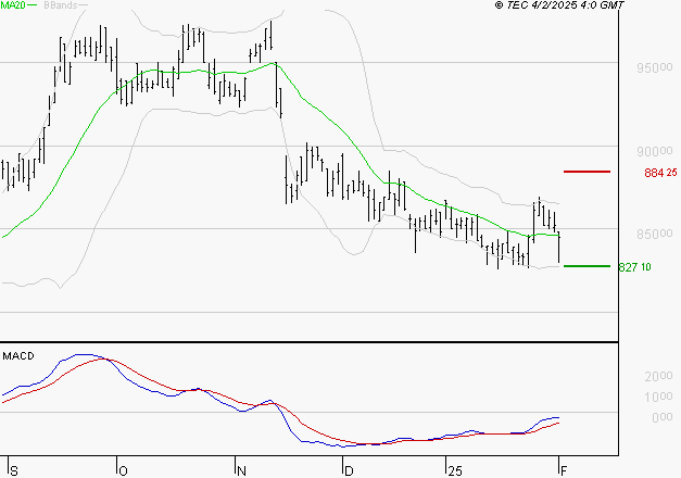 ROBERTET : Retour possible sur les supports