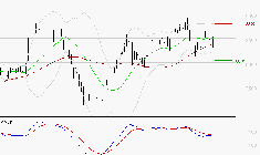 WENDEL : Une consolidation vers les supports est probable