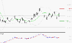 STEF : L'analyse ne suggère pas de baisse à moyen terme