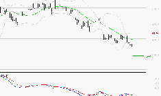 EQUASENS : Sous les résistances, une consolidation est probable