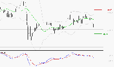 TOTALENERGIES : Sous les résistances, une consolidation est probable