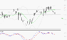 COFACE : Sous les résistances, une consolidation est probable