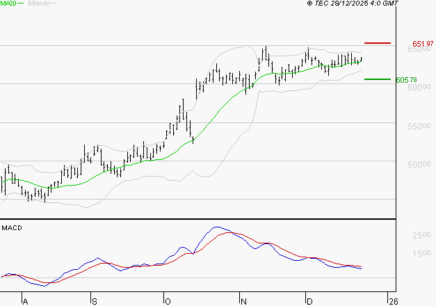 LVMH : L'indécision domine